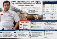 LPKAN Jatim Soroti Pengawasan SKKH dan Dampak Pelemahan Rupiah pada Qurban 2026