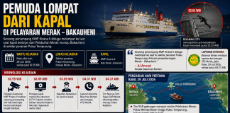 Penumpang KMP Kirana II Asal Bandar Lampung Diduga Lompat ke Laut di Perairan Merak-Bakauheni