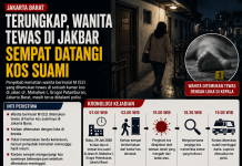 Polisi Dalami Kematian Wanita di Kamar Kos Jakbar, Korban Sempat Datangi Tempat Tinggal Suami