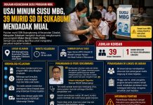 Puluhan Murid SD di Sukabumi Mual dan Keracunan Diduga Usai Minum Susu Program MBG