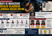Bayi 2 Tahun di Makassar Diculik dan Dijadikan Jaminan Arisan Online, Tiga Orang Jadi Tersangka
