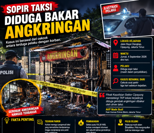 Sopir Taksi Diduga Bakar Gerobak Angkringan di Cipayung, Berawal dari Cekcok Parkir