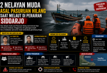 Dua Nelayan Muda Pasuruan Hilang Saat Melaut di Perairan Sidoarjo, Pencarian Terkendala Gelombang Tinggi